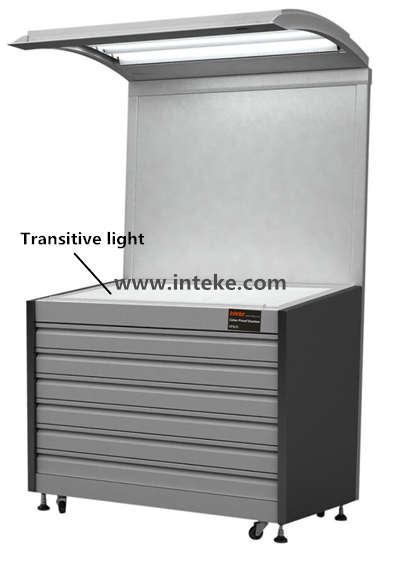 INTEKE CPS(2) Reflective-Transitive Color Proof Station / Color Viewing Light Booth